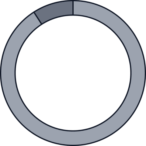 Gender